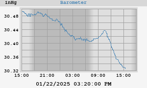 barometer